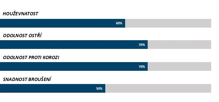 Vrstvená ocel 140Cr
